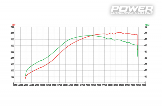 Acura RSX 2.0 Turbo 4WD 813wHP